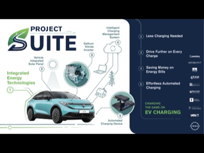 Nissan guida il progetto SUITE del Regno Unito per la ricarica EV
