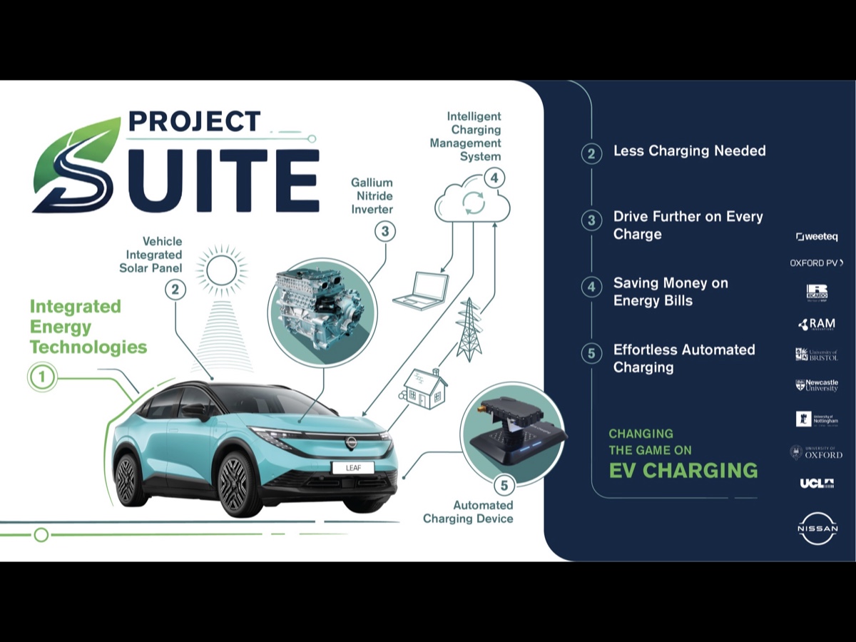 Nissan progetto SUITE