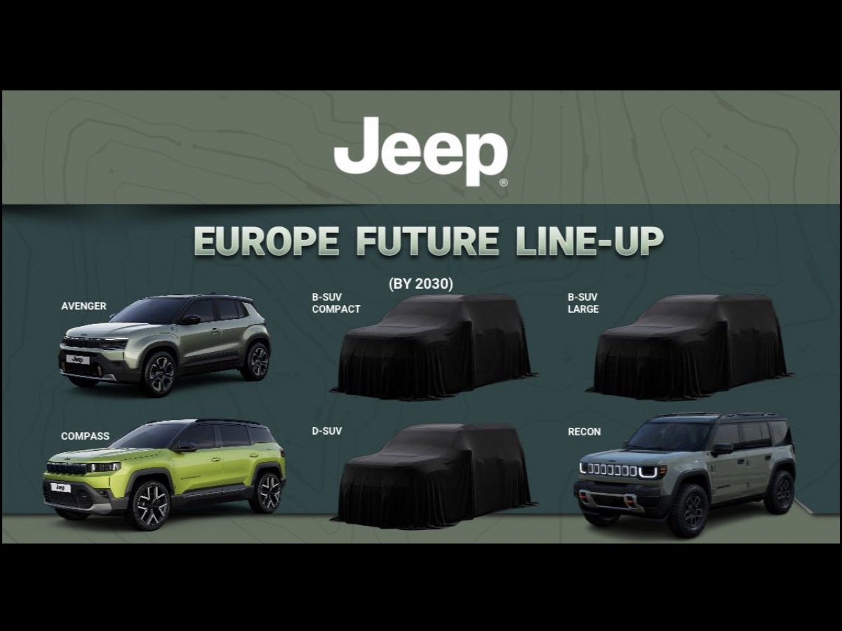 Jeep futura gamma
