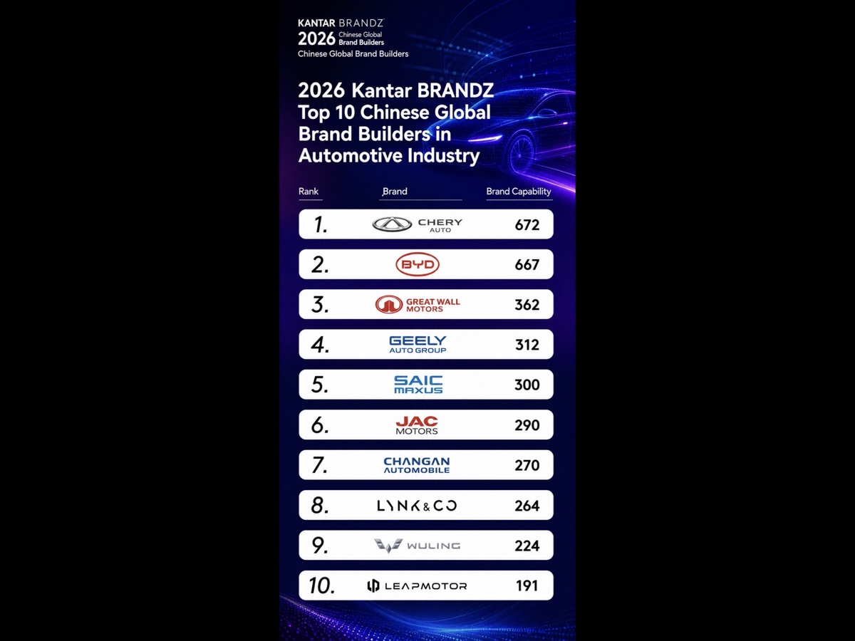 Chery Kantar BrandZ Top 50 Chinese Global Brand Builders 2026