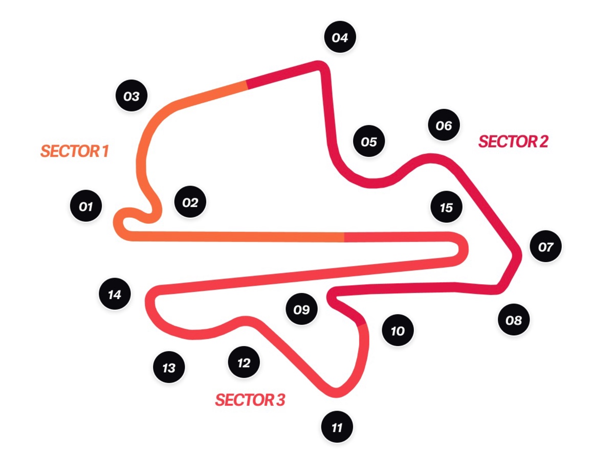 F1 Sepang