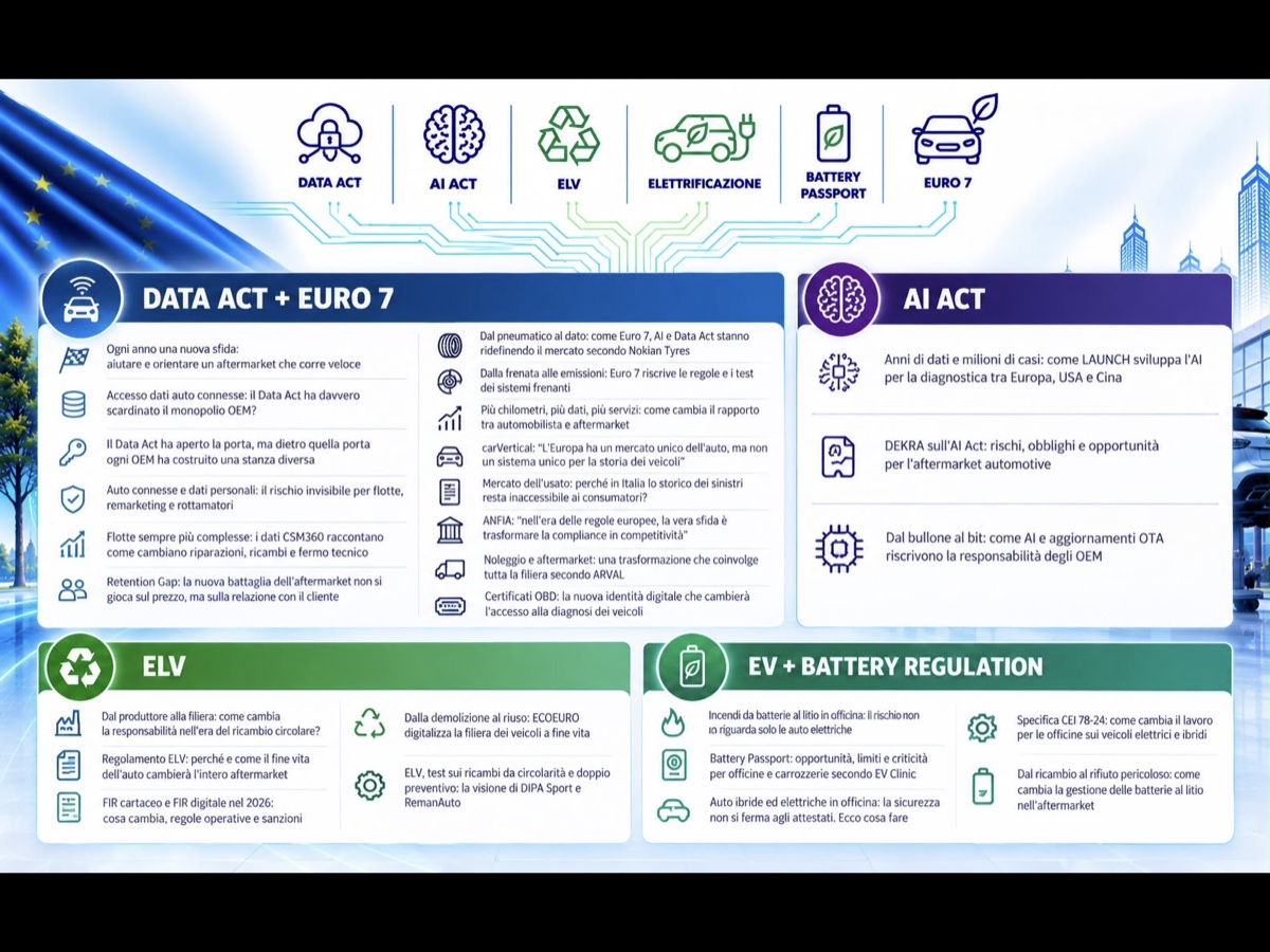 Sicurauto Aftermarket Report 2026