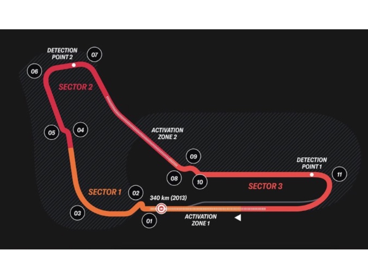 F1, circuito di Monza