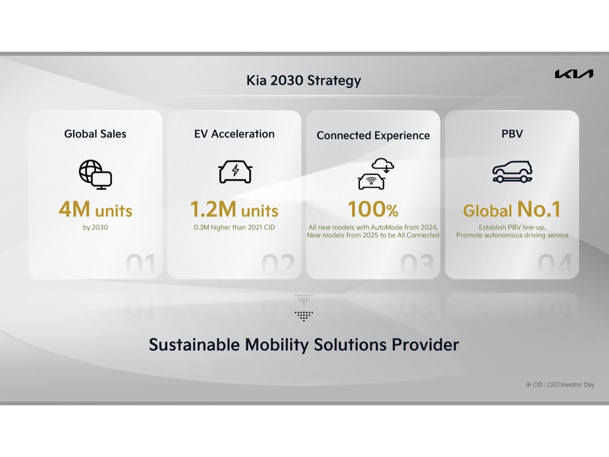 Kia unveils its 2030 roadmap to become Sustainable Mobility Solutions ...