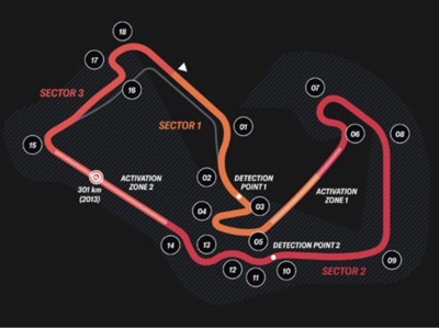 Formato Sprint per il GP di Gran Bretagna di Formula 1