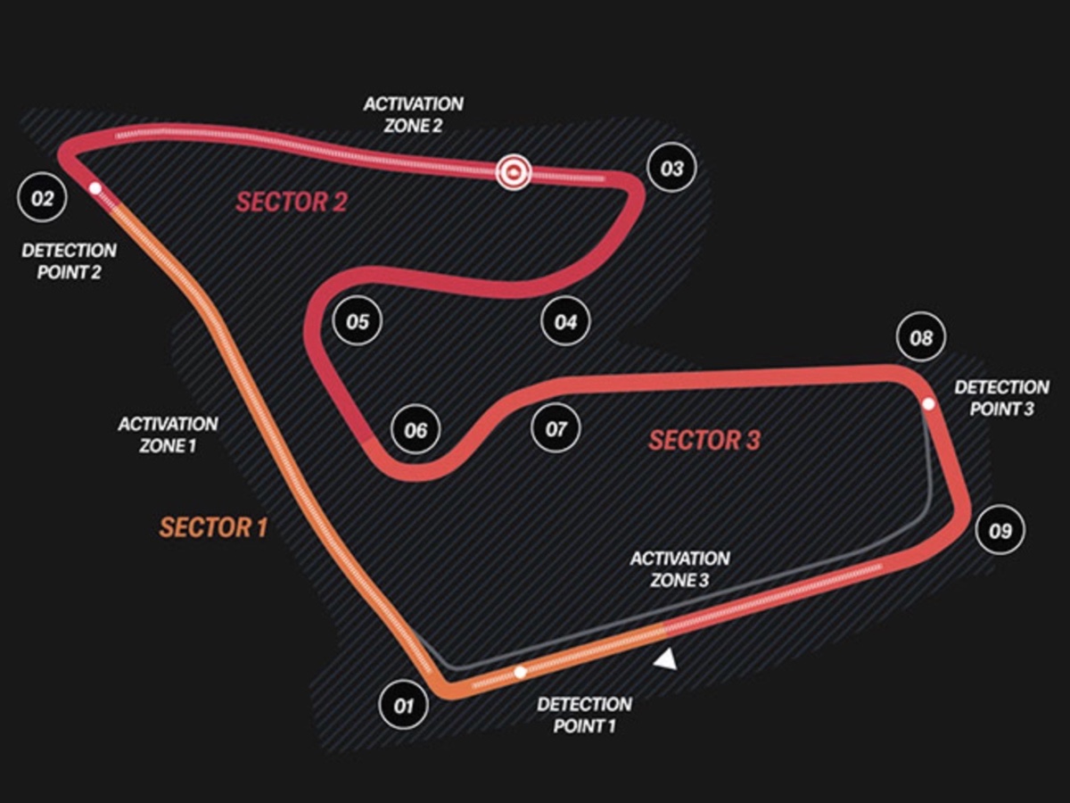 F1 Grand Premio Austria, Spielberg