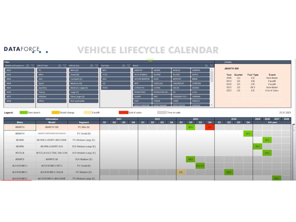 Dataforce Italia Vehicle Lifecycle Calendar