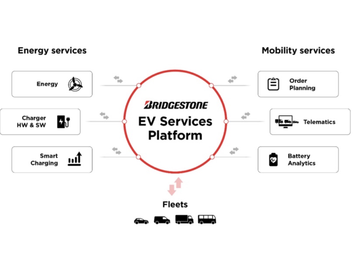 Bridgestone EV Service platform