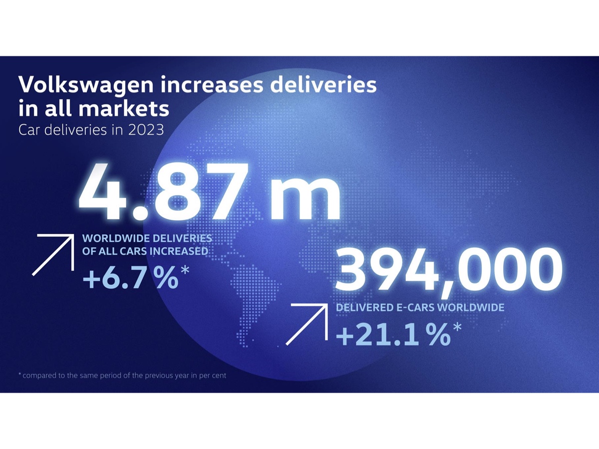 Volkswagen risultati 2023