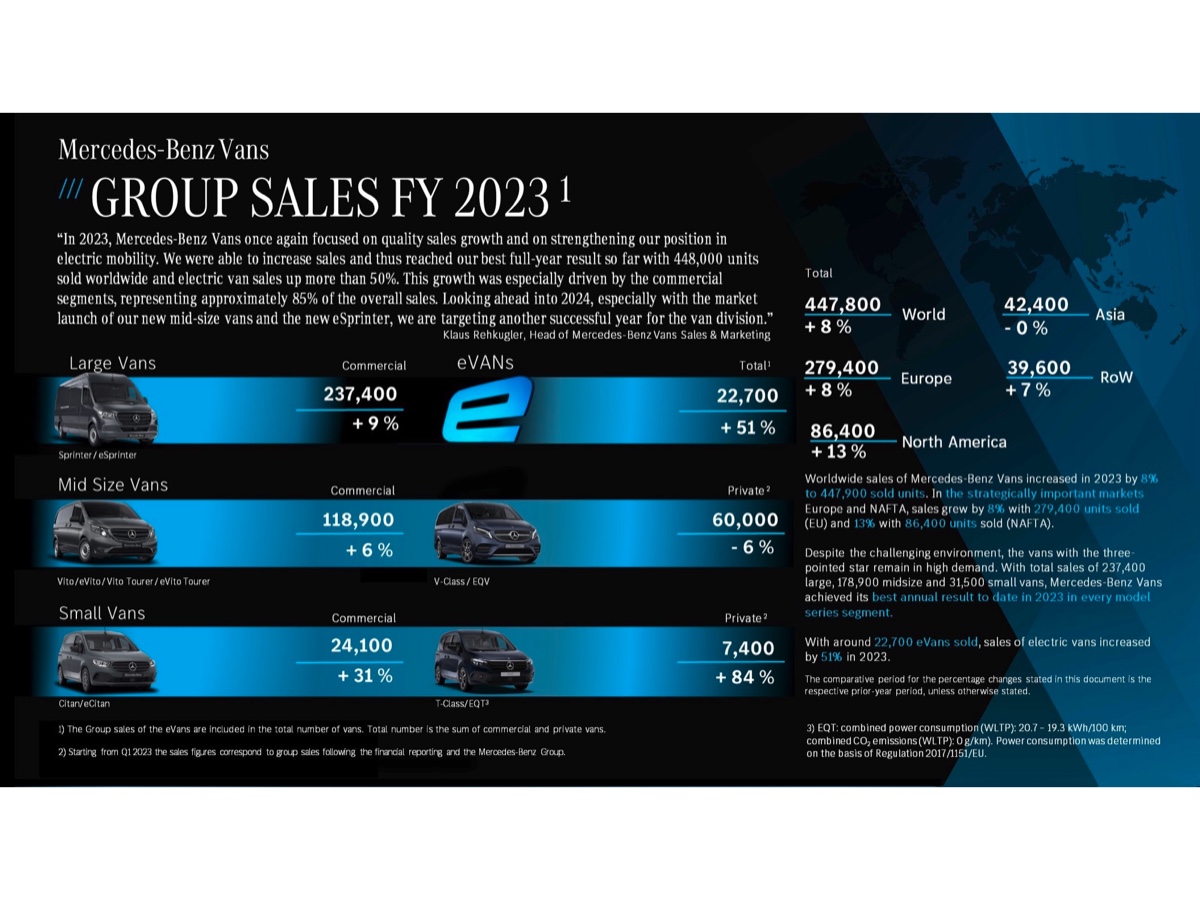 Mercedes-Benz risultati 2023