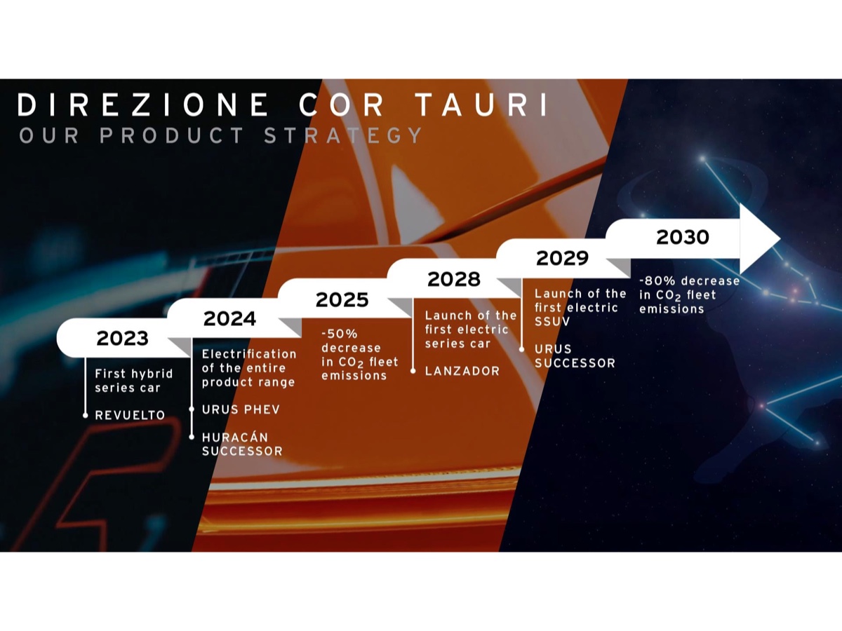 Lamborghini Direzione Cor Tauri