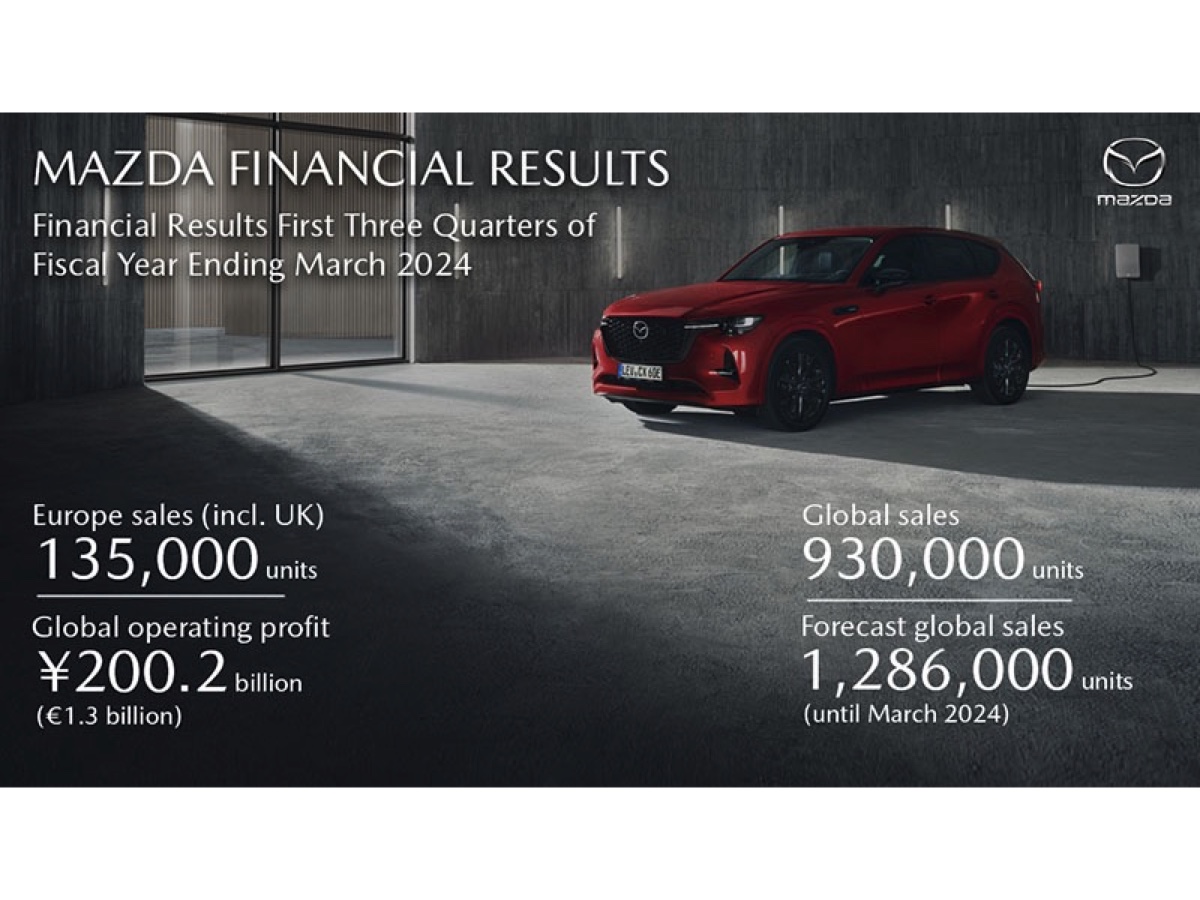 Mazda risultati nove mesi 2023